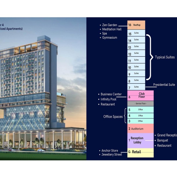 Office space in Greater Noida -Noida Expressway-4