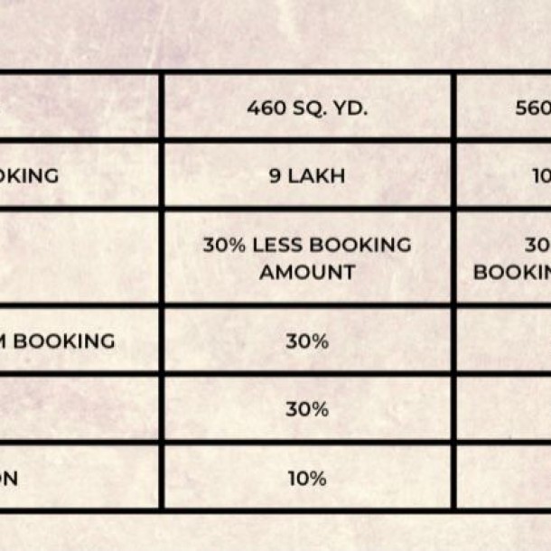 Luxury Plots in Manda, Sindhudurg | Design Your Dream Villa-3