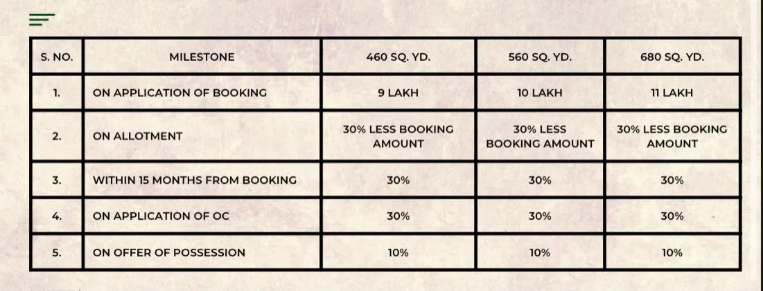 Luxury Plots in Manda, Sindhudurg | Design Your Dream Villa