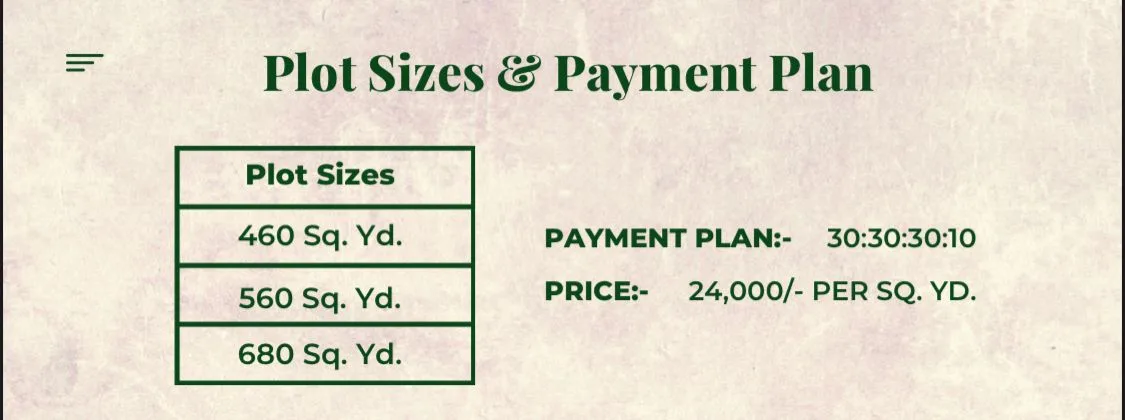 Luxury Plots in Manda, Sindhudurg | Design Your Dream Villa