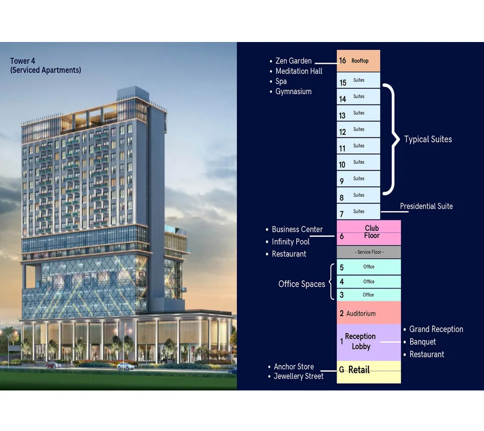 Office space in Greater Noida -Noida Expressway